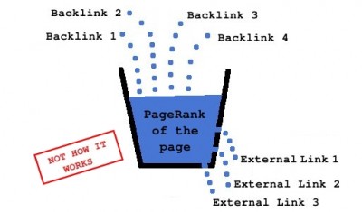 google-pagerank-leak